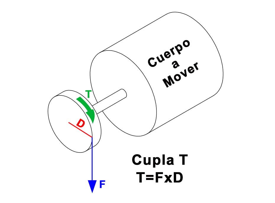 CUPLA